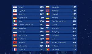 Eurovision
