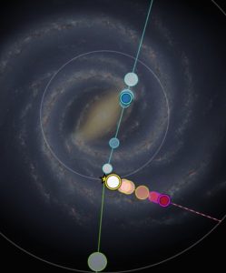 Via Lattea: Il movimento delle stelle diventa musica