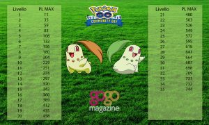 pokémon go chikorita