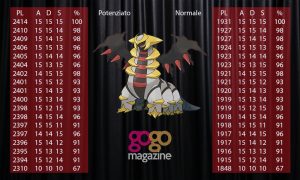 pokemon go giratina pl