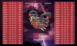 pokemon go giratina forma originale pl